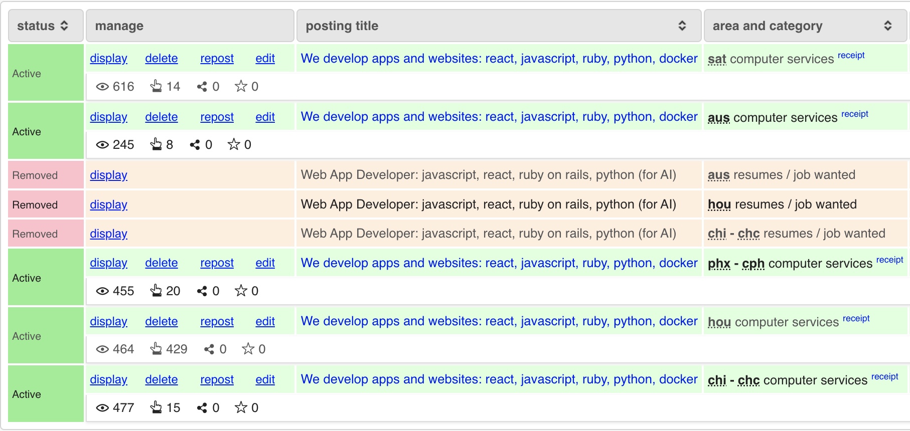 craigslist analytics