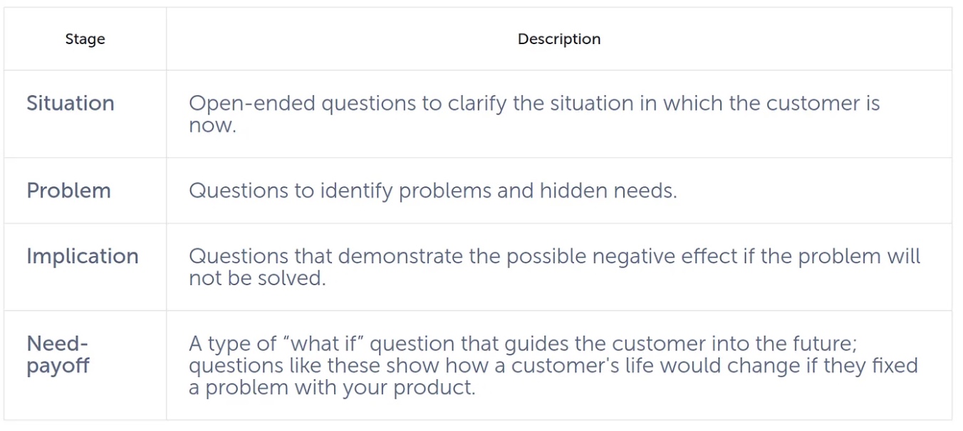 spin marketing method