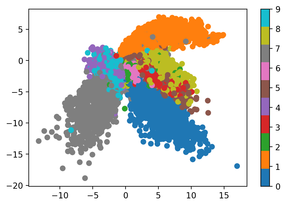 plot vae latent