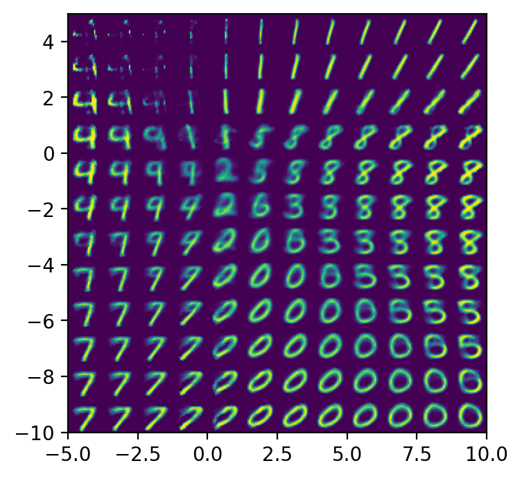 plot vae reconstructed