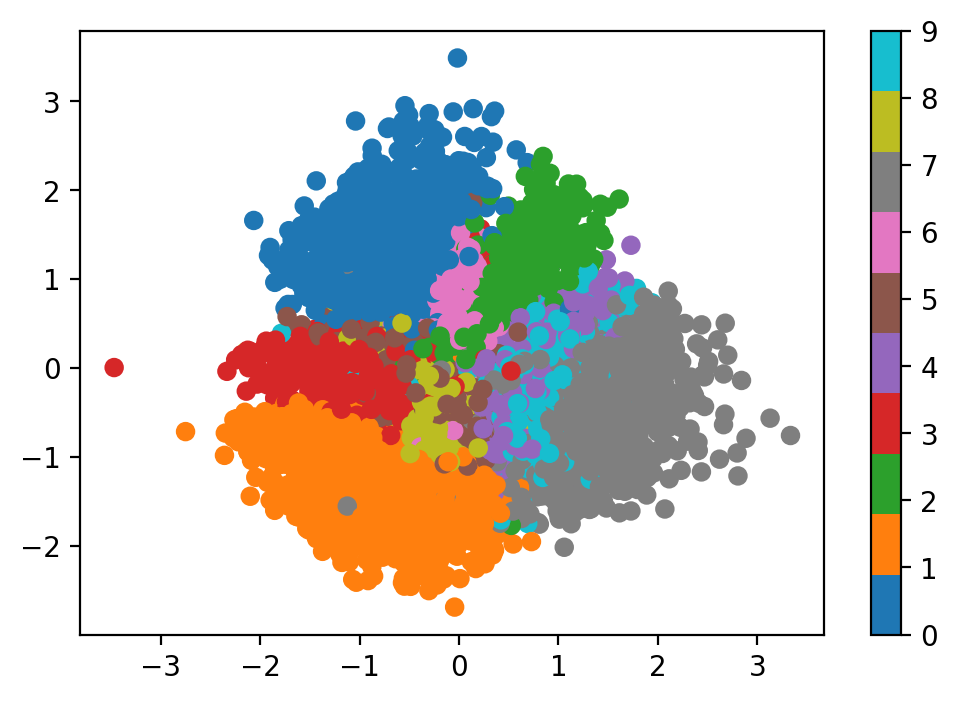 plot latent