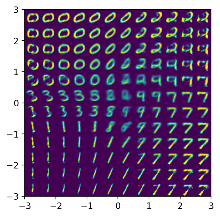 plot reconstructed vae
