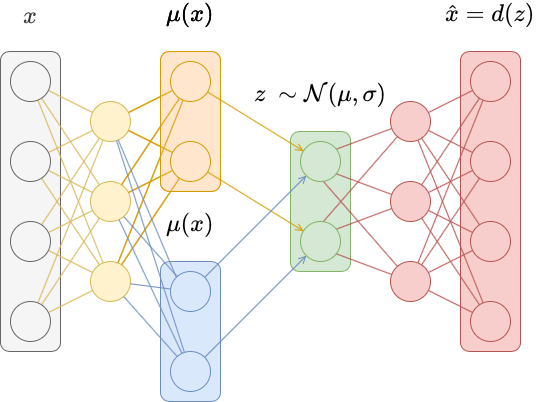 vae architecture